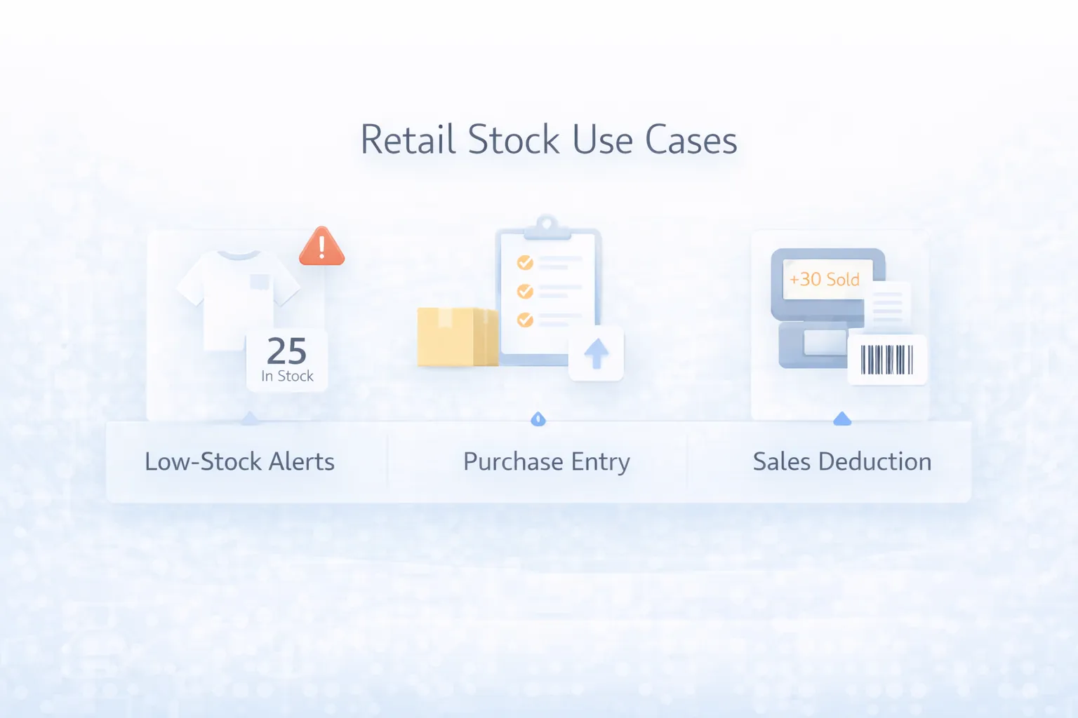 Retail inventory use cases infographic