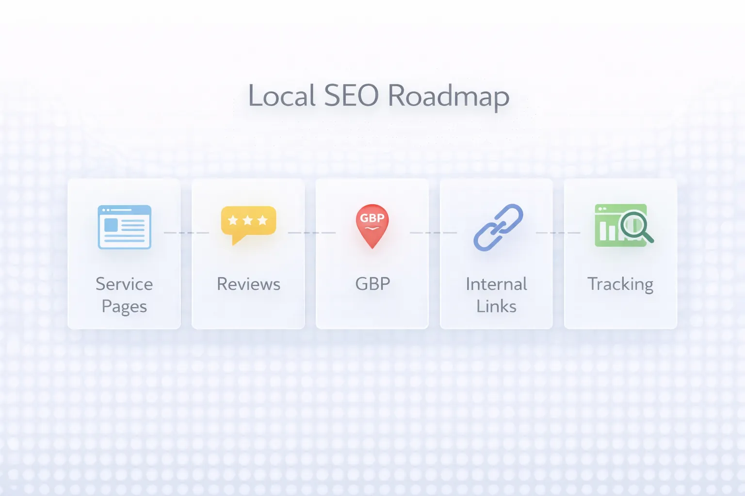 Local SEO roadmap infographic