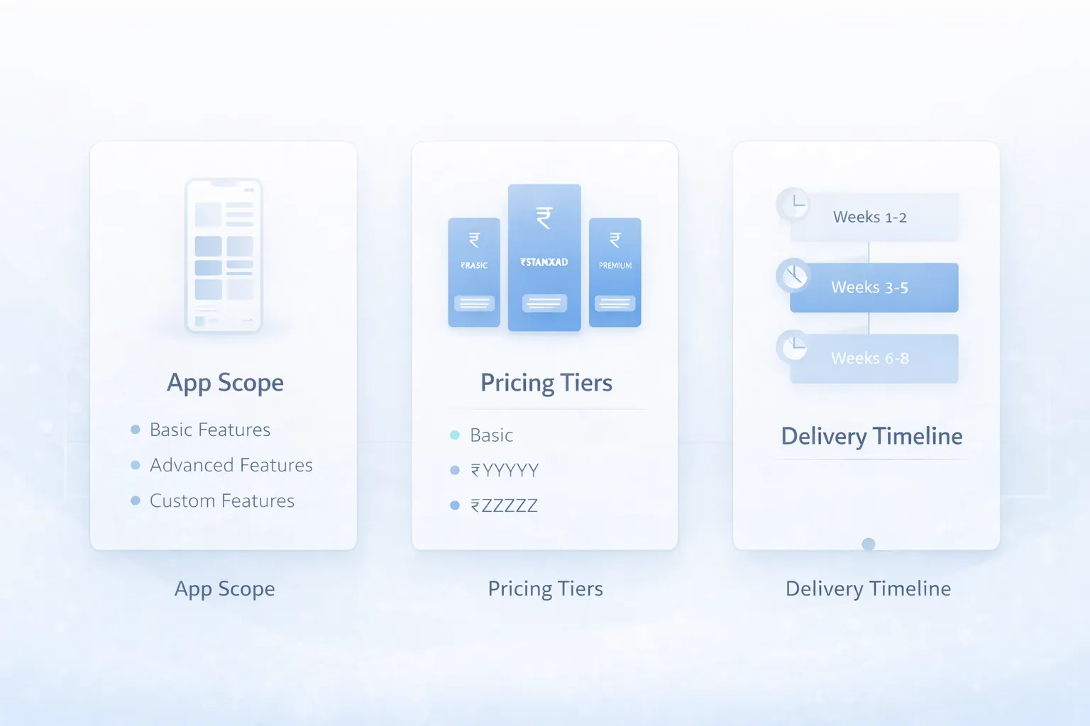 Mobile app pricing and timeline infographic