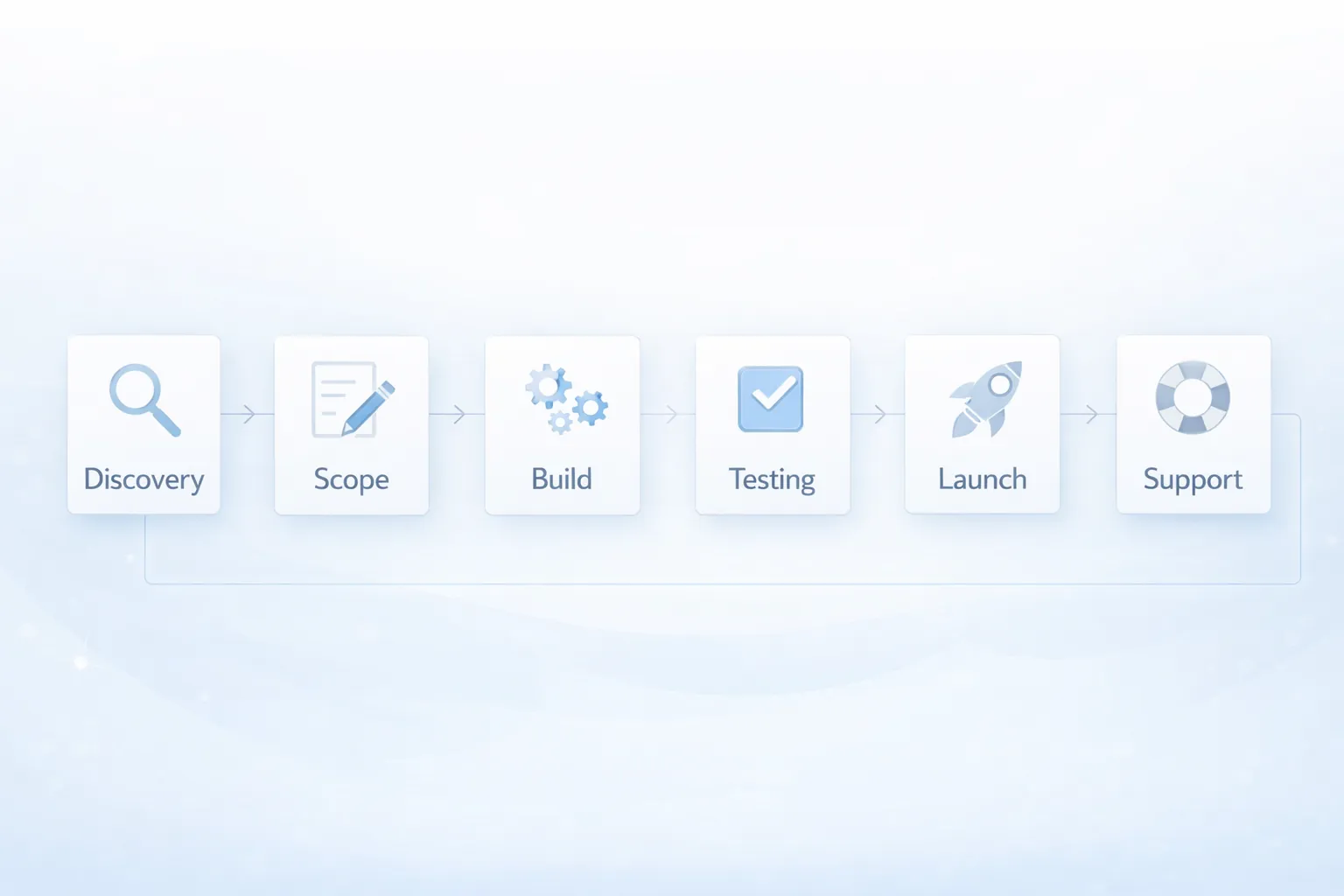 Software pricing and deliverables infographic