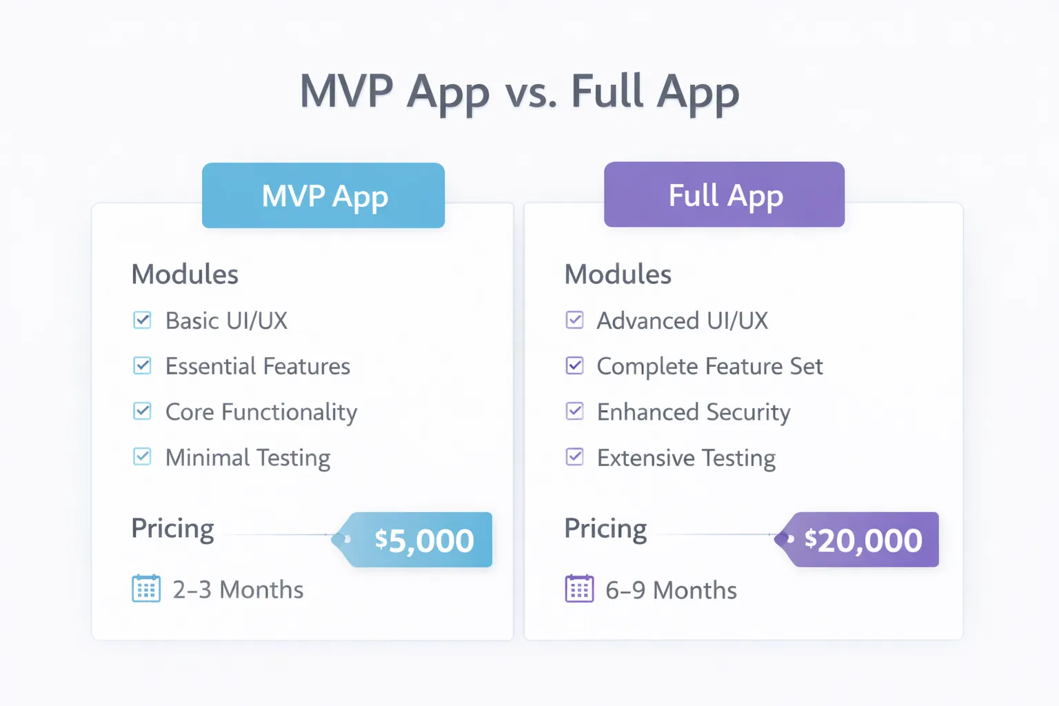 App cost MVP vs full infographic