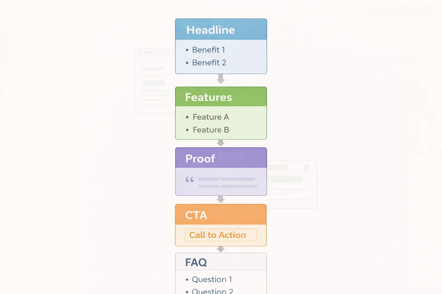 Website copywriting structure infographic