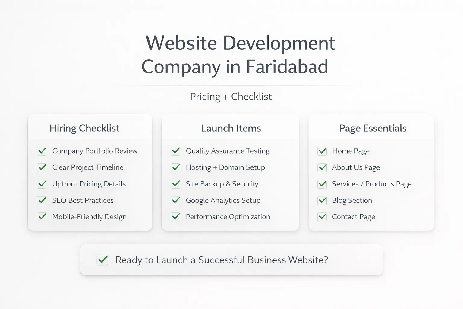 Faridabad website checklist infographic