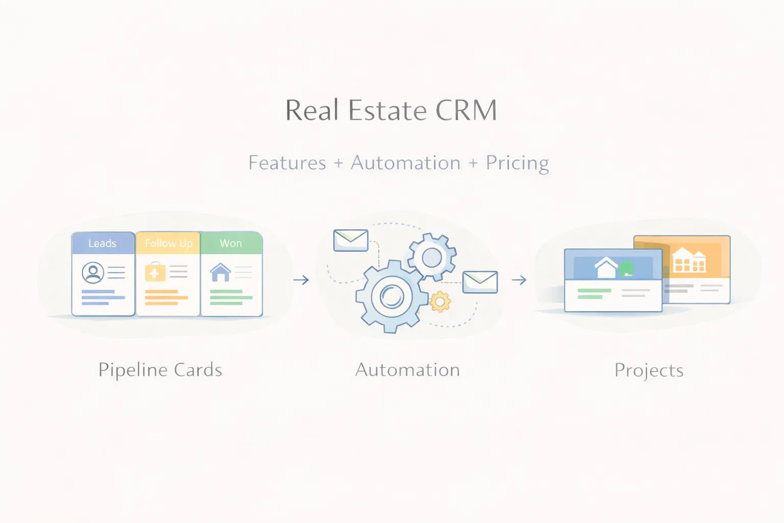 Real Estate CRM: Features, Automation, and Pricing Guide (2026)