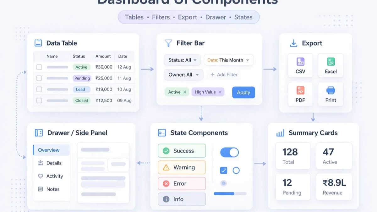 Dashboard UI components infographic