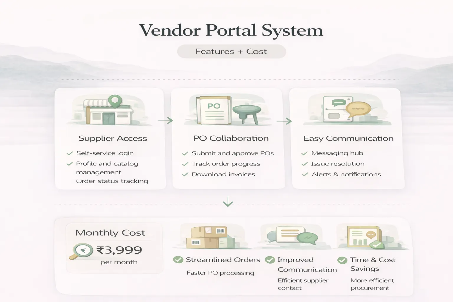 Vendor Portal System: Features + Cost