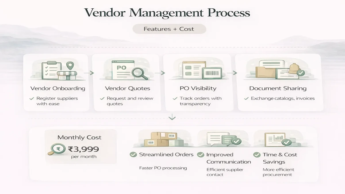 Vendor portal infographic