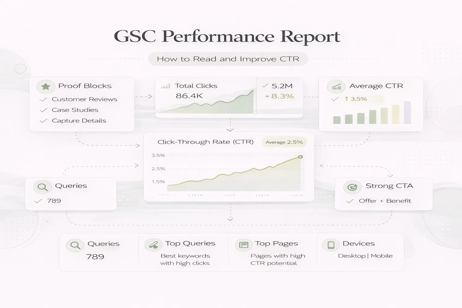 GSC Performance Report: How to Read and Improve CTR
