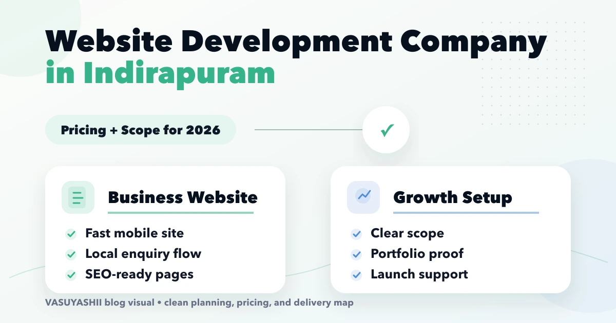Website Development Company in Indirapuram (2026)