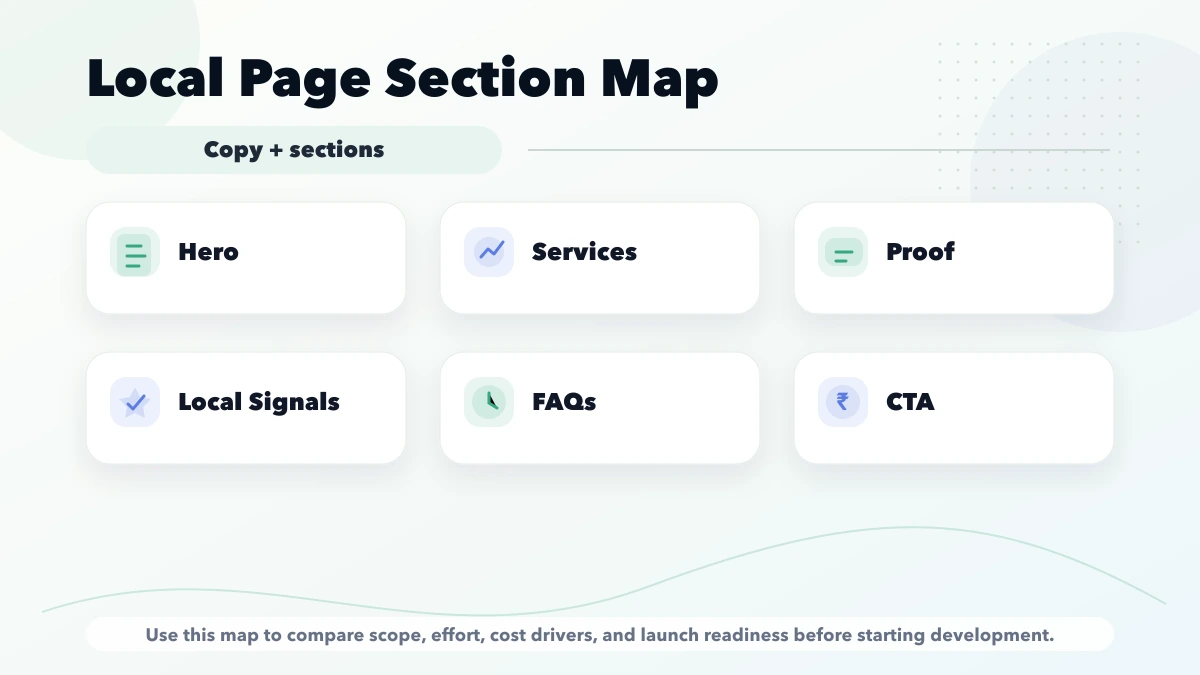 Local landing page template map