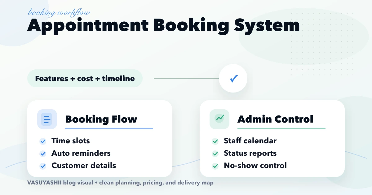 Appointment Booking System: Features + cost + timeline
