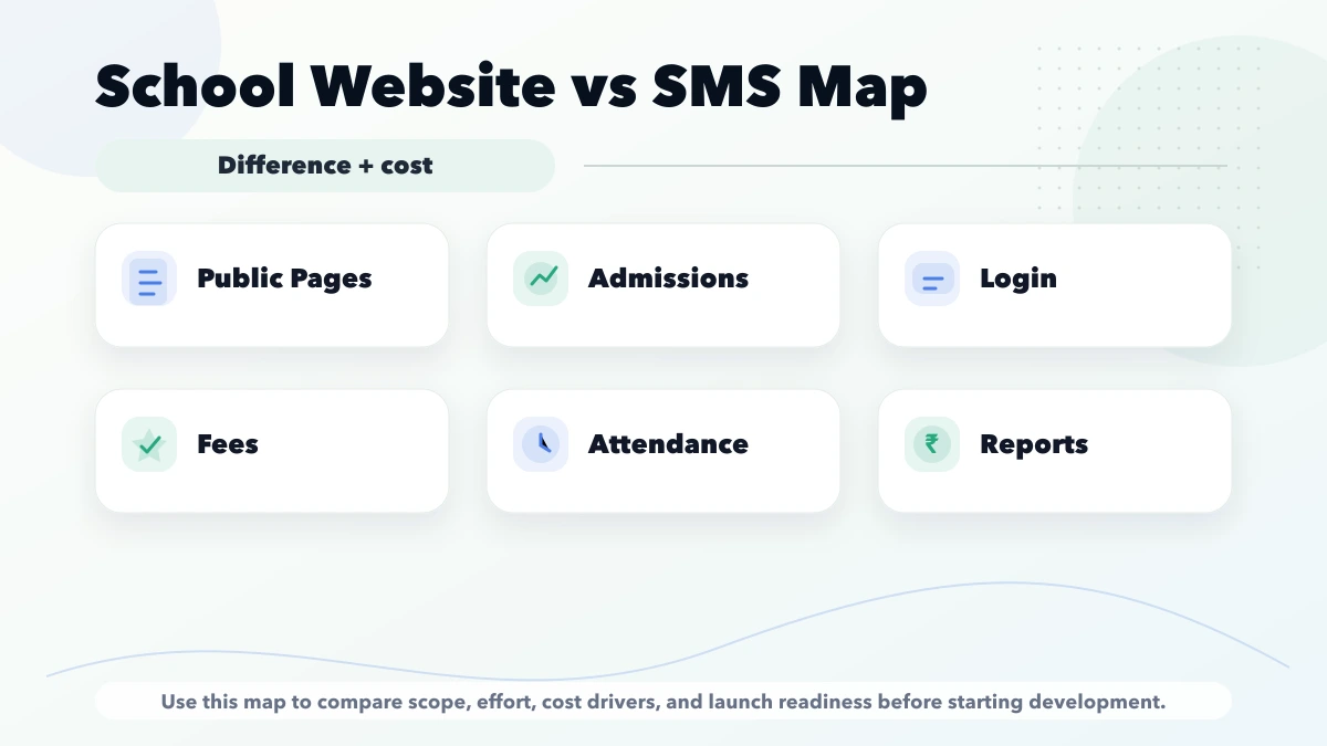 School website vs school management system map