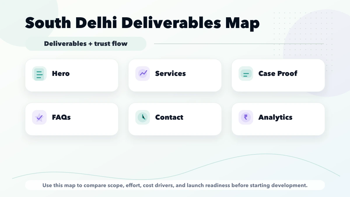 South Delhi website deliverables