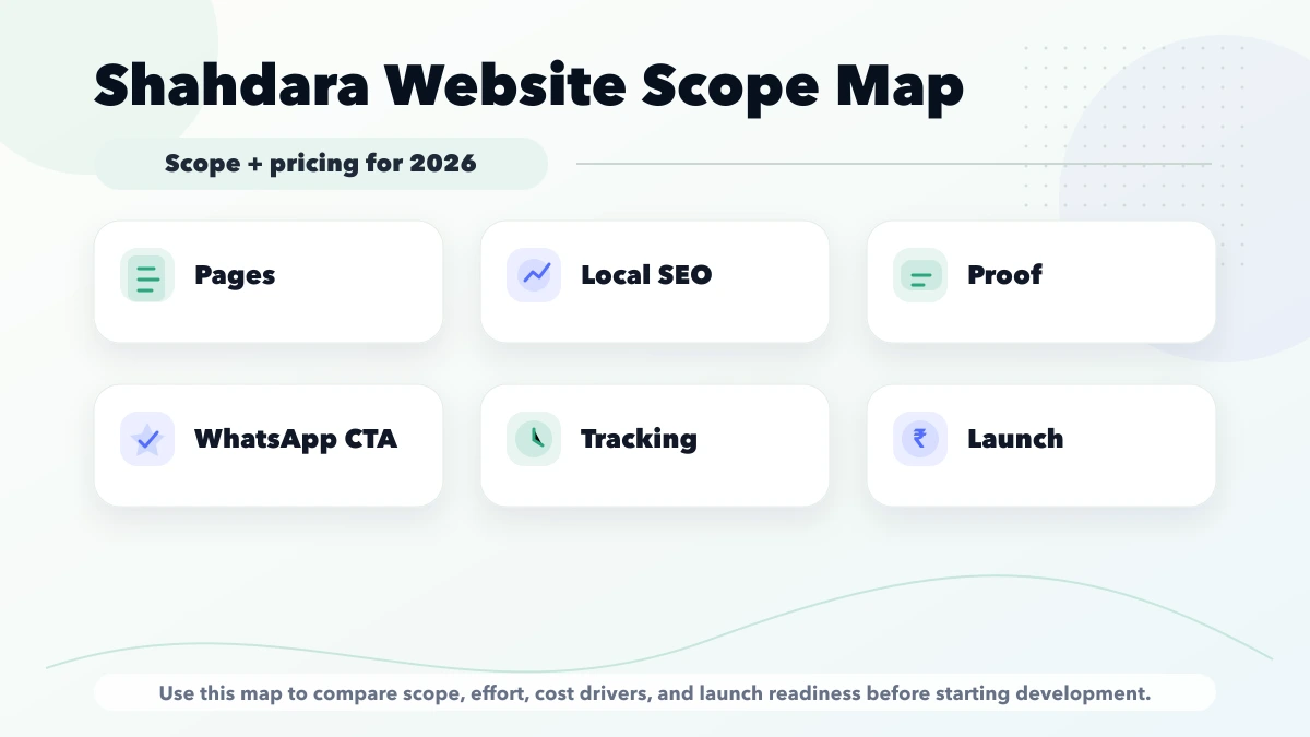 Shahdara Delhi website scope map