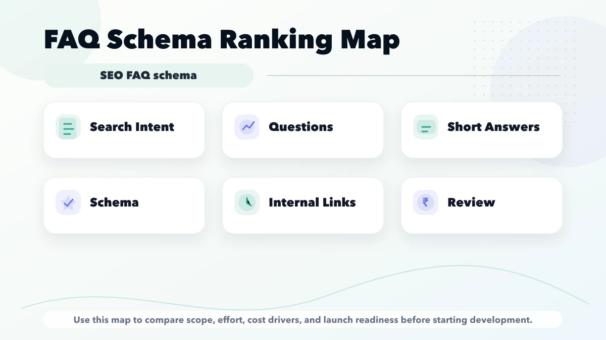 FAQ schema SEO map