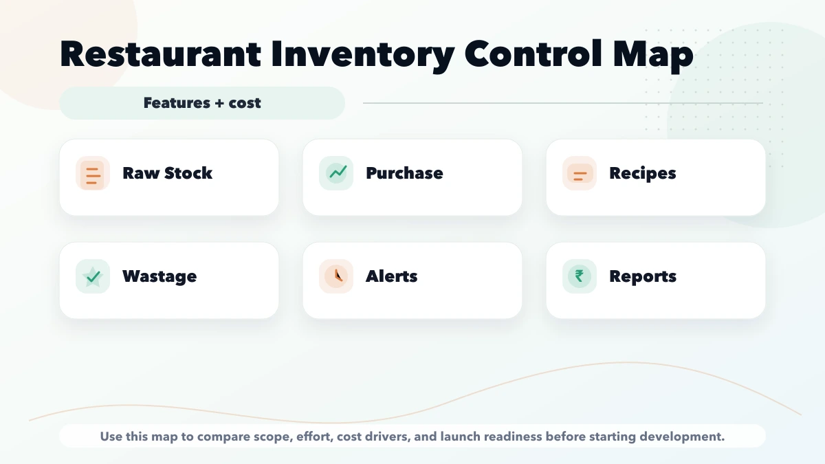 Restaurant inventory system map