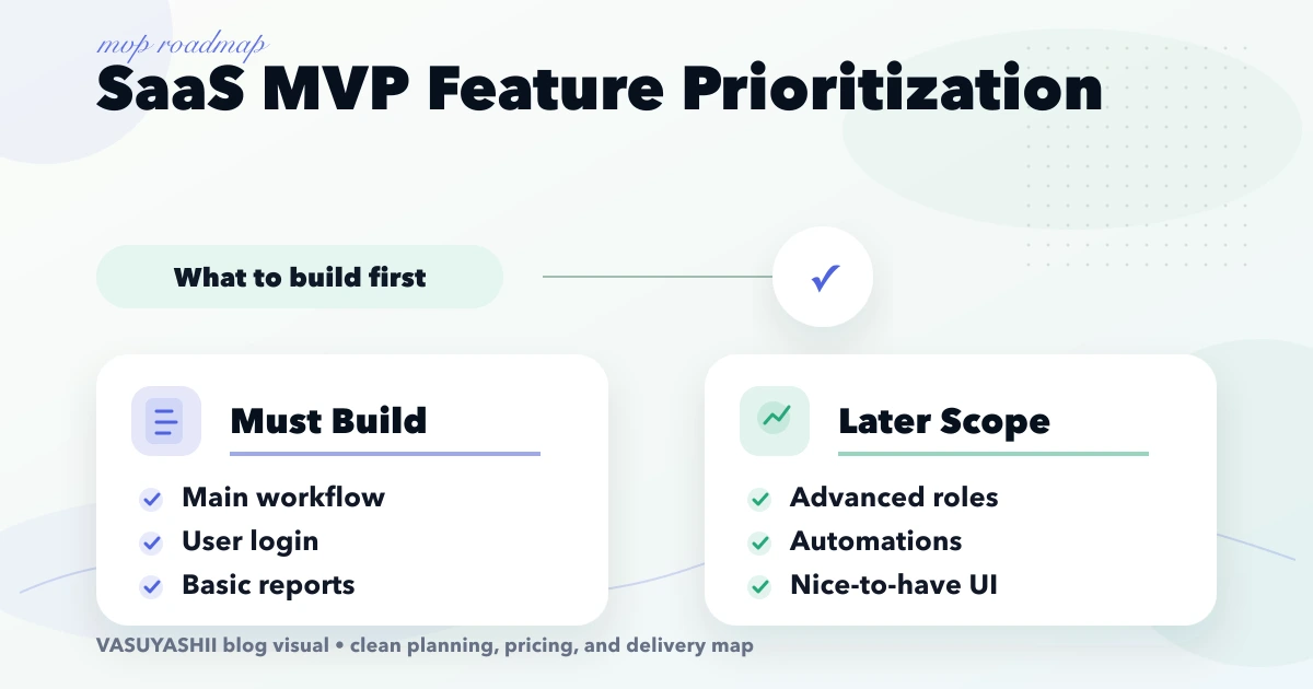 SaaS MVP Feature Prioritization (what to build first) cover