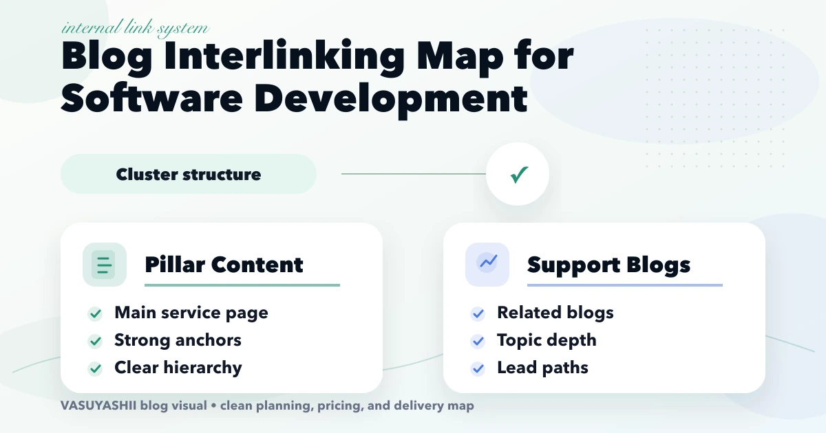 Blog interlinking map for “software development” cluster