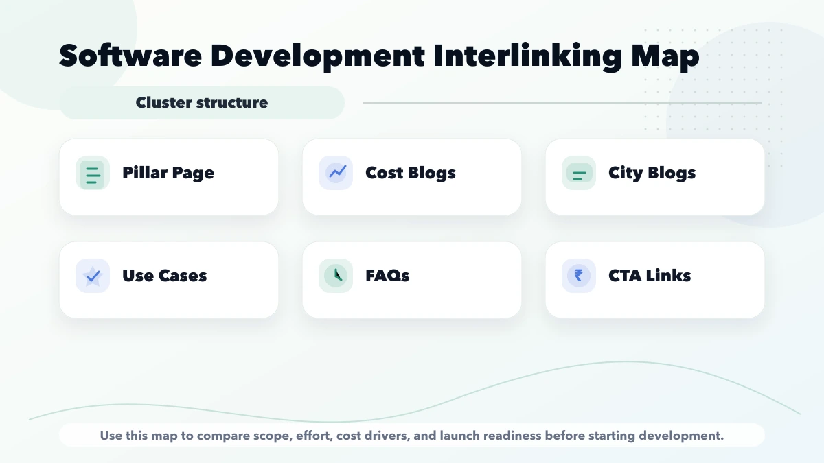 Software development interlinking map