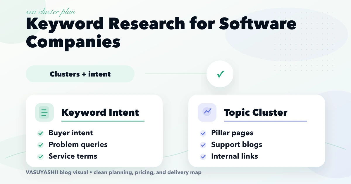 Keyword Research for Software Companies (clusters)