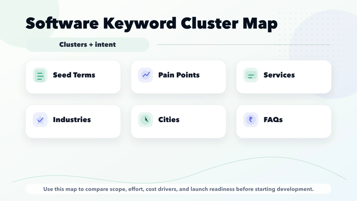 Software keyword clusters map