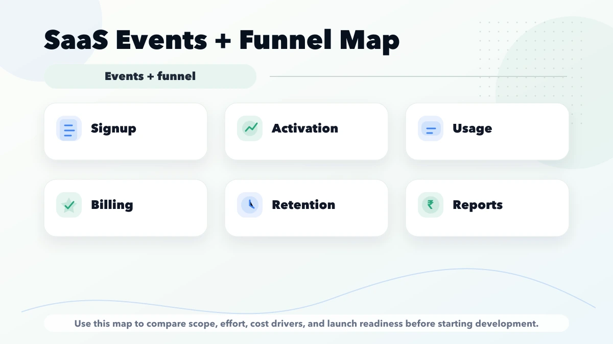 SaaS analytics events funnel map