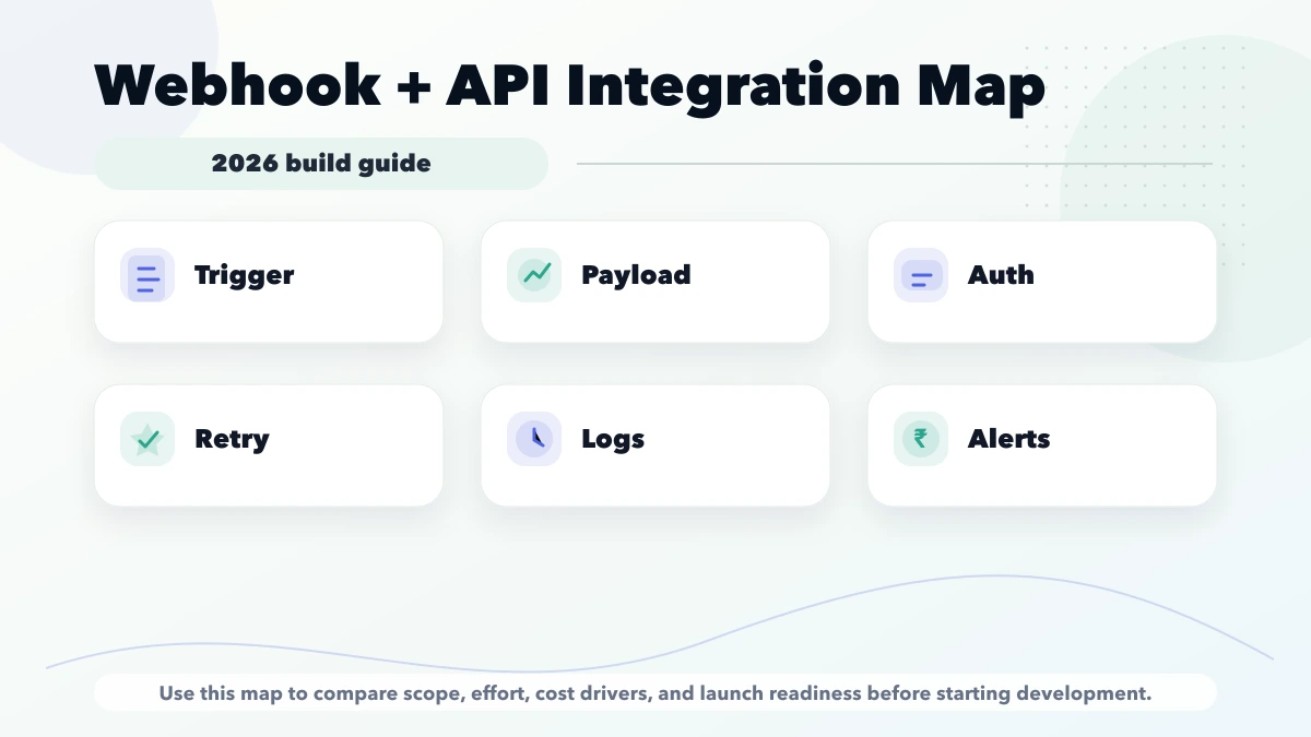 Webhook API integrations map