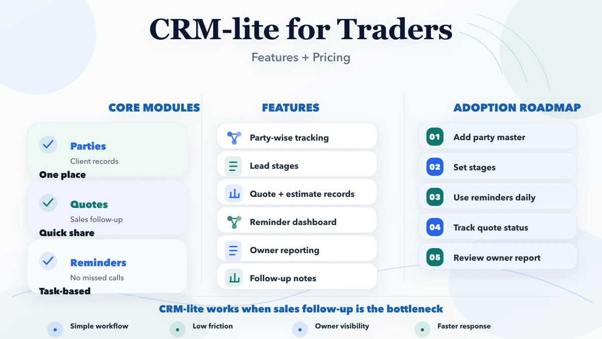 CRM-lite for Traders: features + pricing infographic
