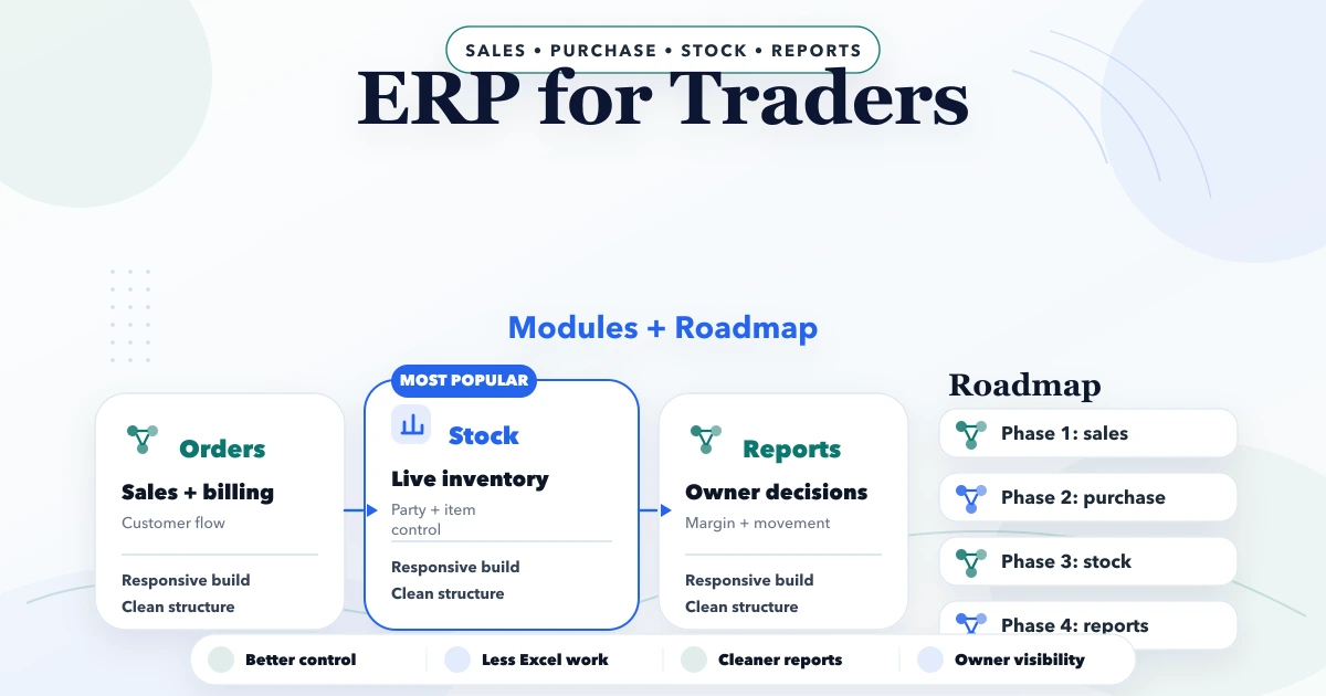 ERP for Traders: modules + roadmap