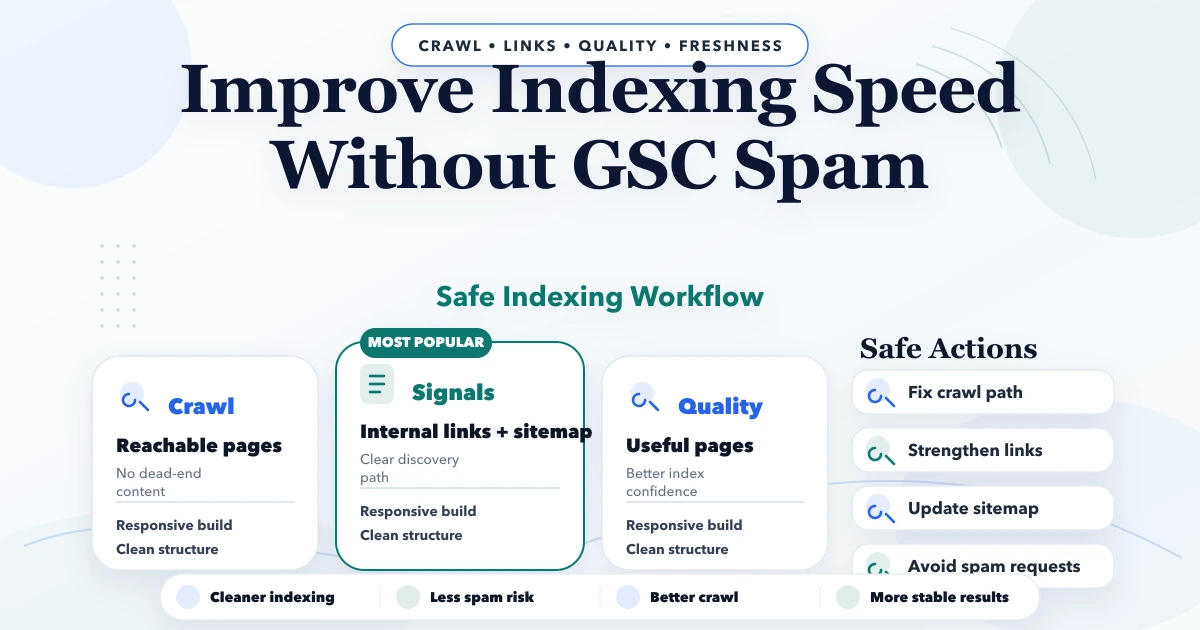 Improve indexing speed without GSC spam
