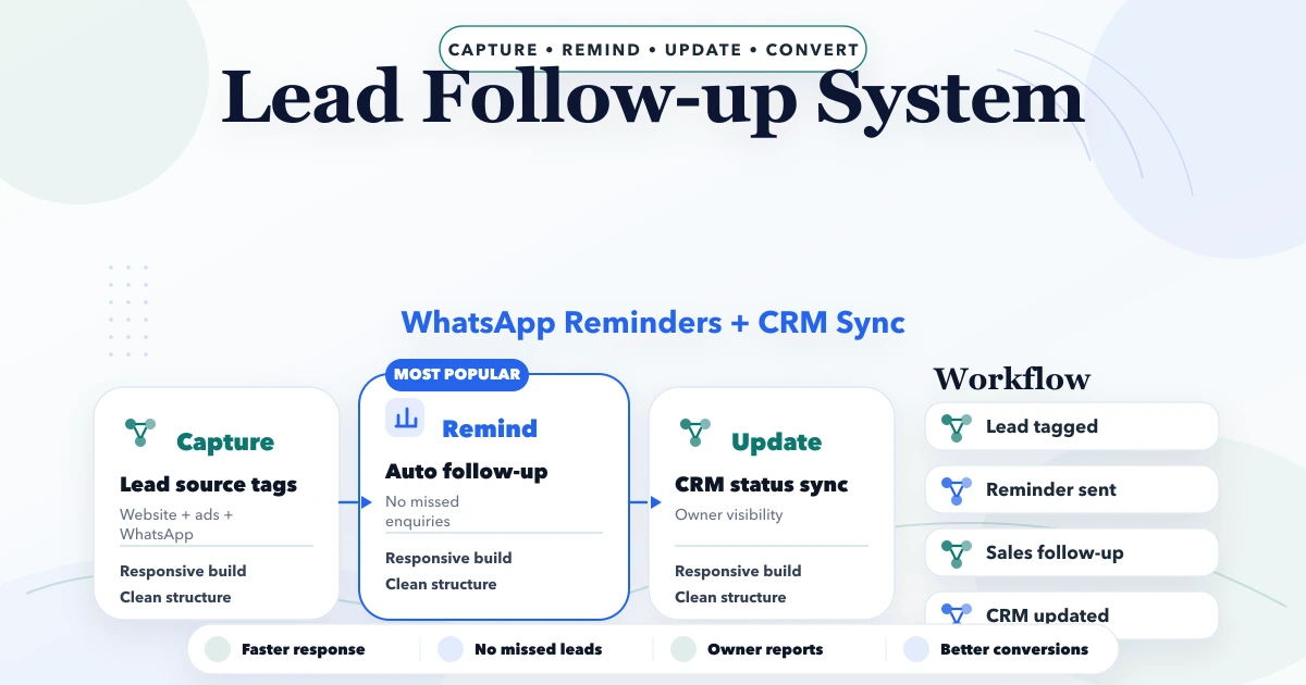 Lead Follow-up System: WhatsApp reminders + CRM update