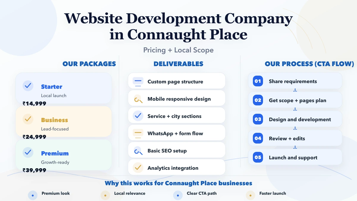 Website Development Company in Connaught Place 2026 infographic