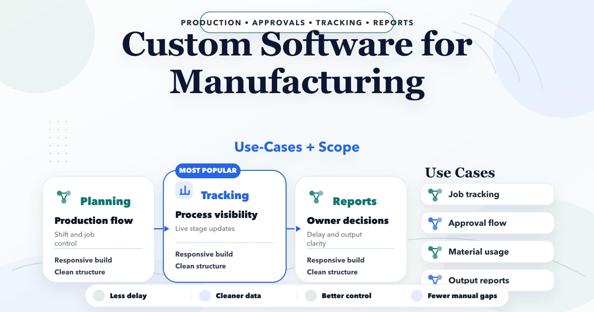 Custom software for manufacturing: use cases