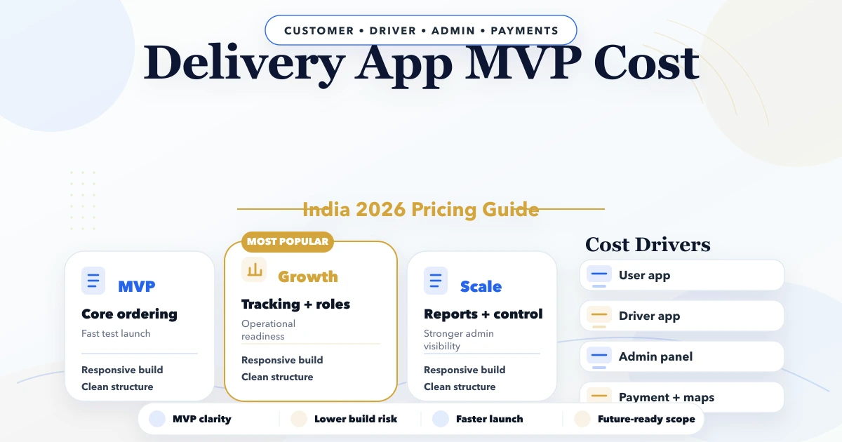 Delivery app MVP cost (India 2026)