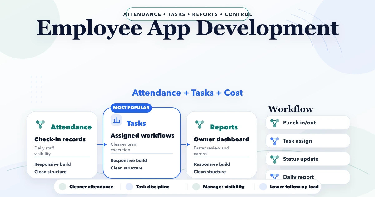 Employee App Development (attendance + tasks) cost