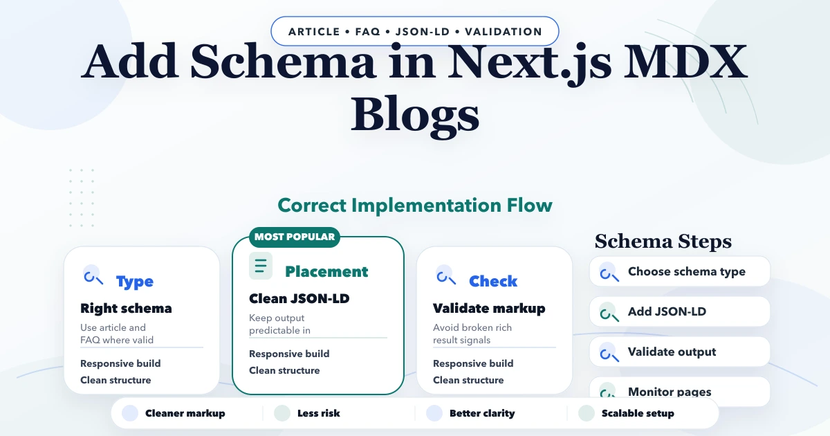 How to add schema correctly in Next.js MDX blogs
