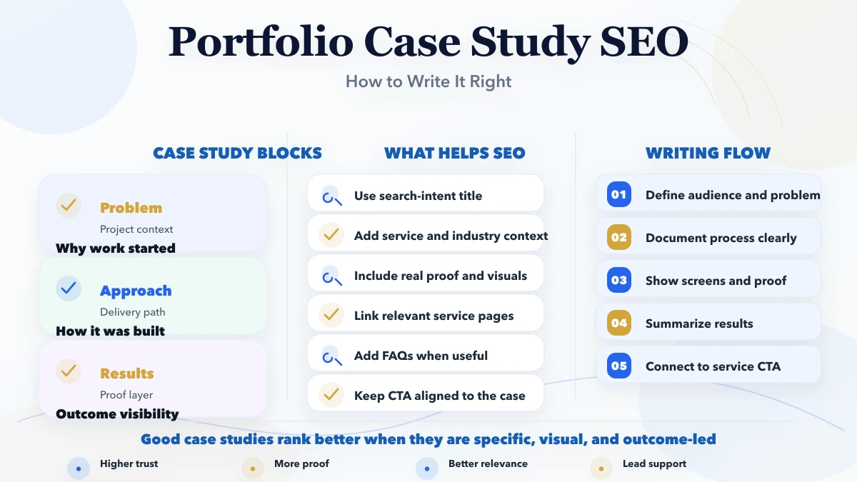 Portfolio case study SEO: how to write infographic
