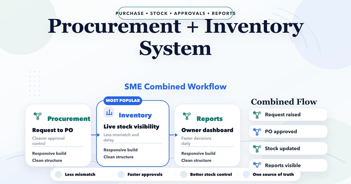 Procurement + Inventory combined system (SME)