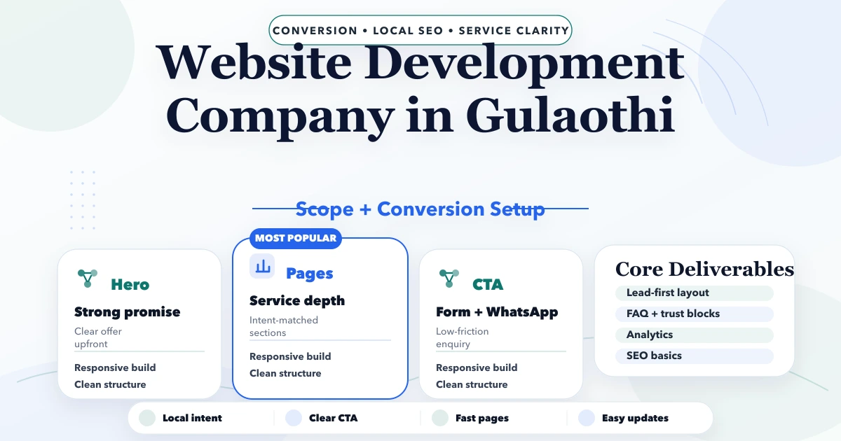 Website Development Company in Gulaothi (2026)