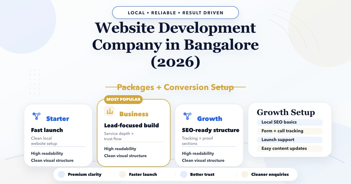 Website Development Company in Bangalore (2026)