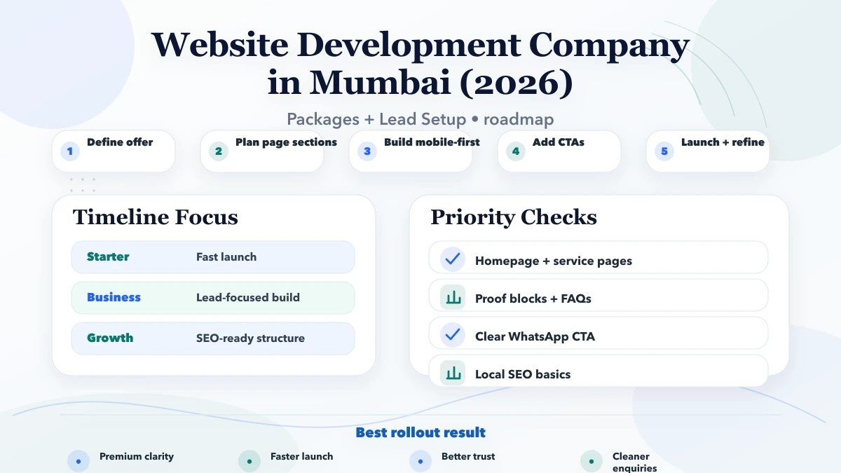 Website Development Company in Mumbai (2026) pricing and timeline roadmap