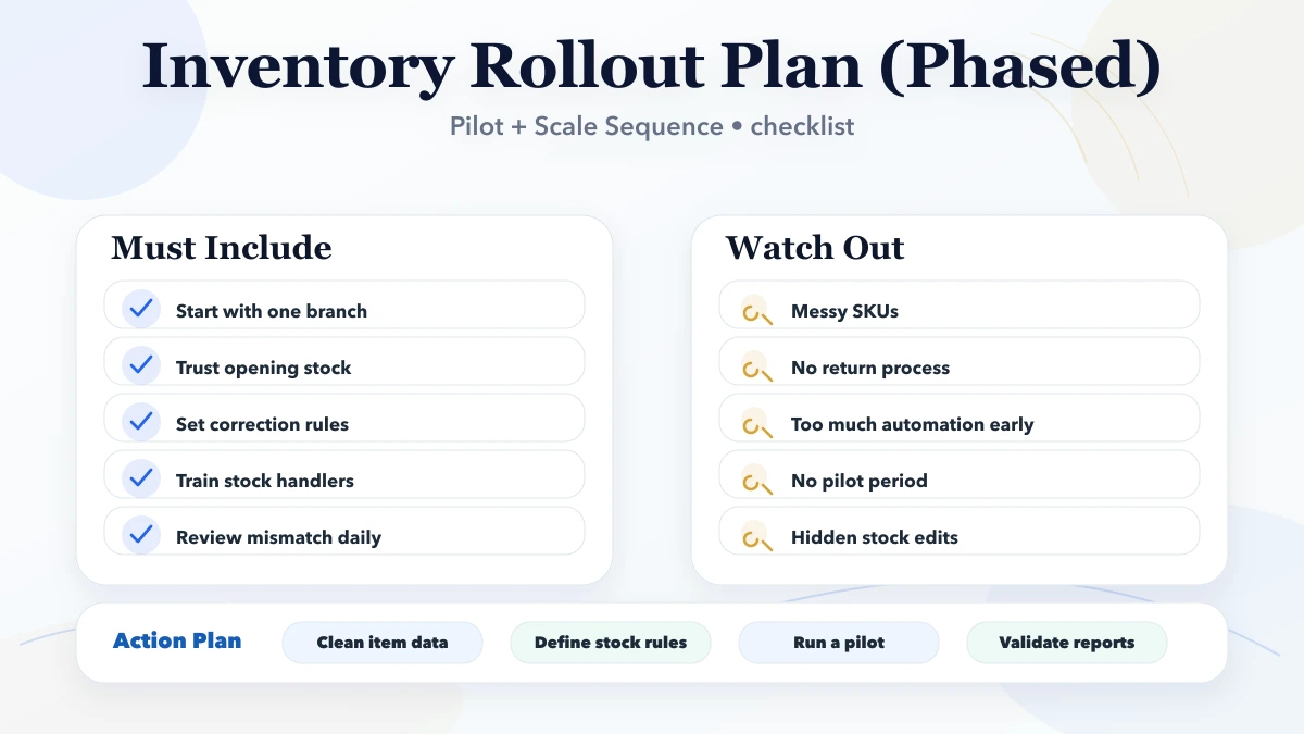 Inventory Rollout Plan (Phased) checklist infographic