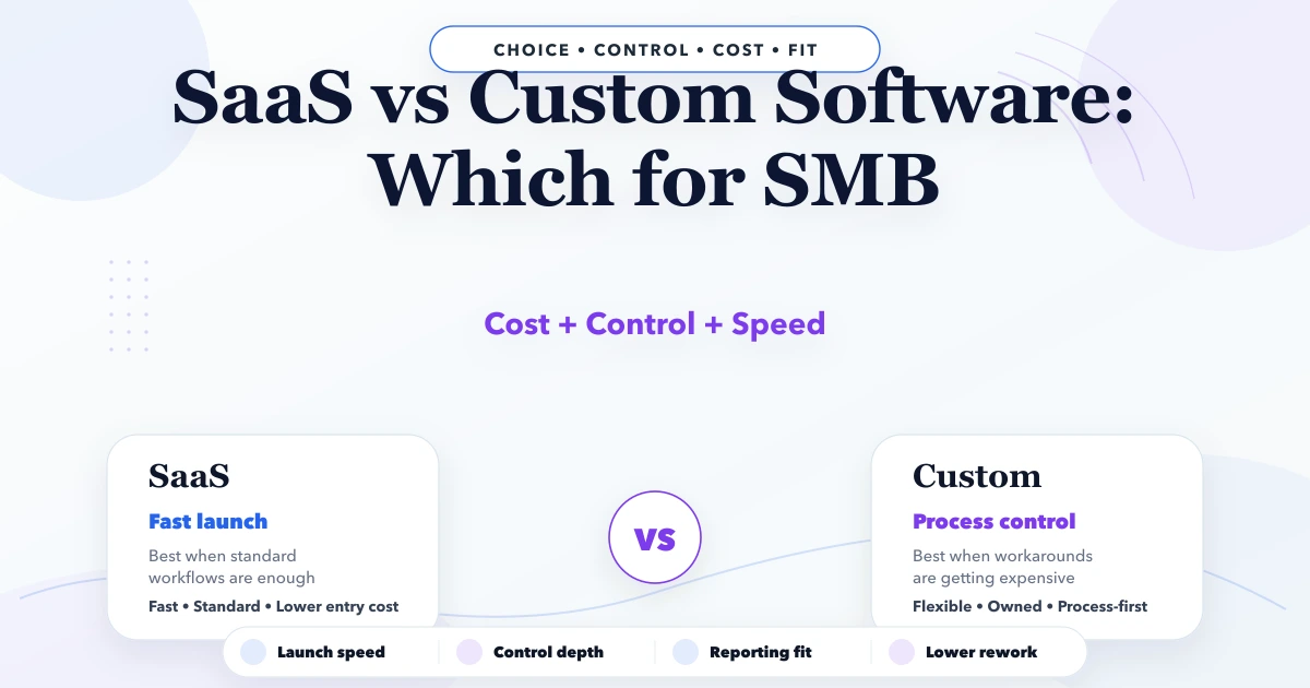 SaaS vs Custom Software: Which for SMB