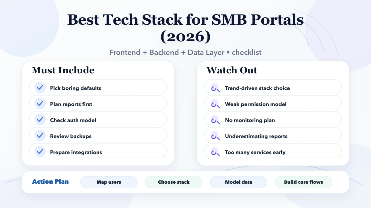 Best Tech Stack for SMB Portals (2026) checklist infographic