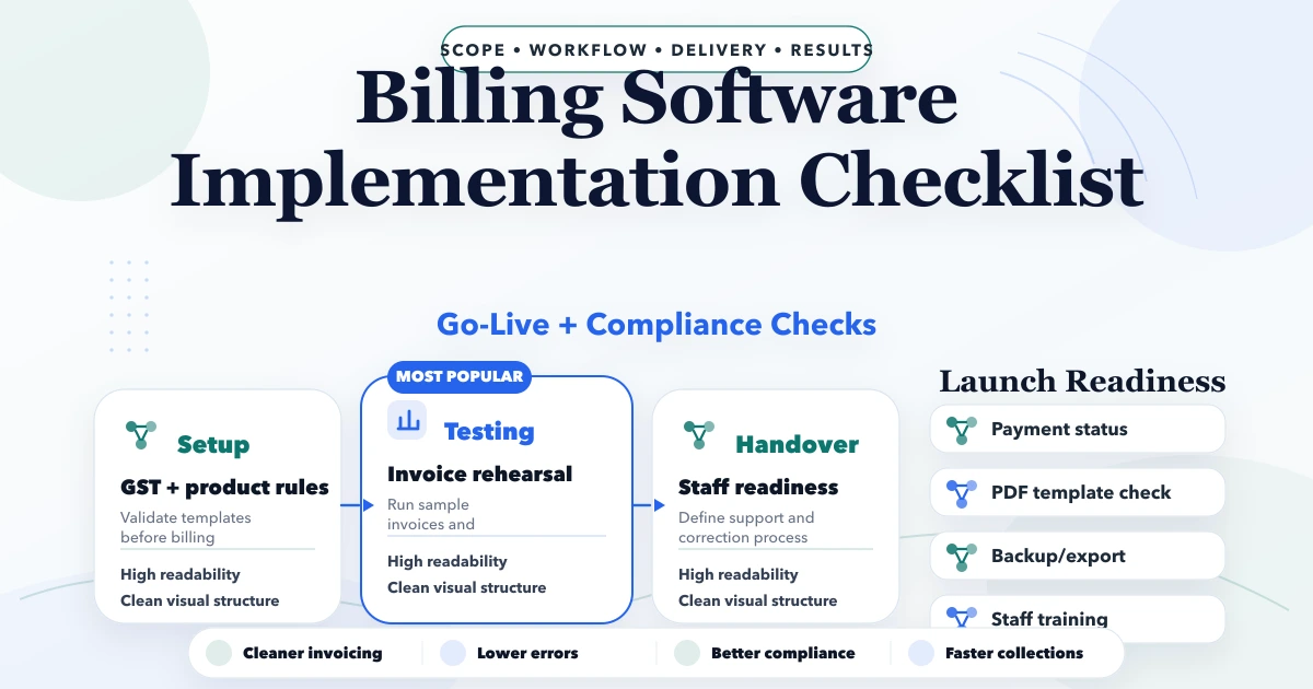 Billing Software Implementation Checklist cover