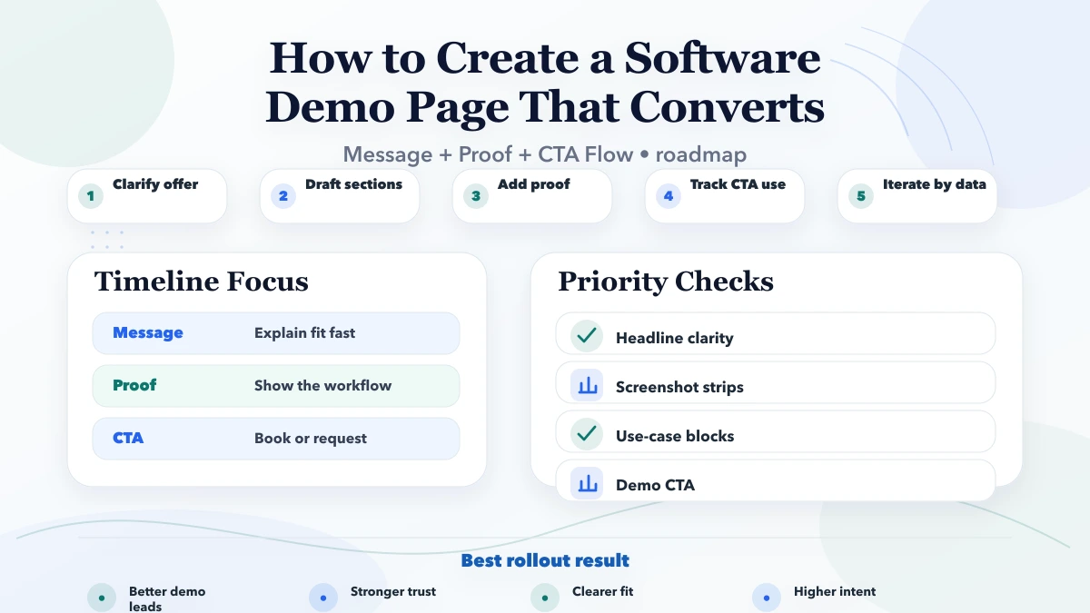 How to Create a Software Demo Page That Converts roadmap infographic