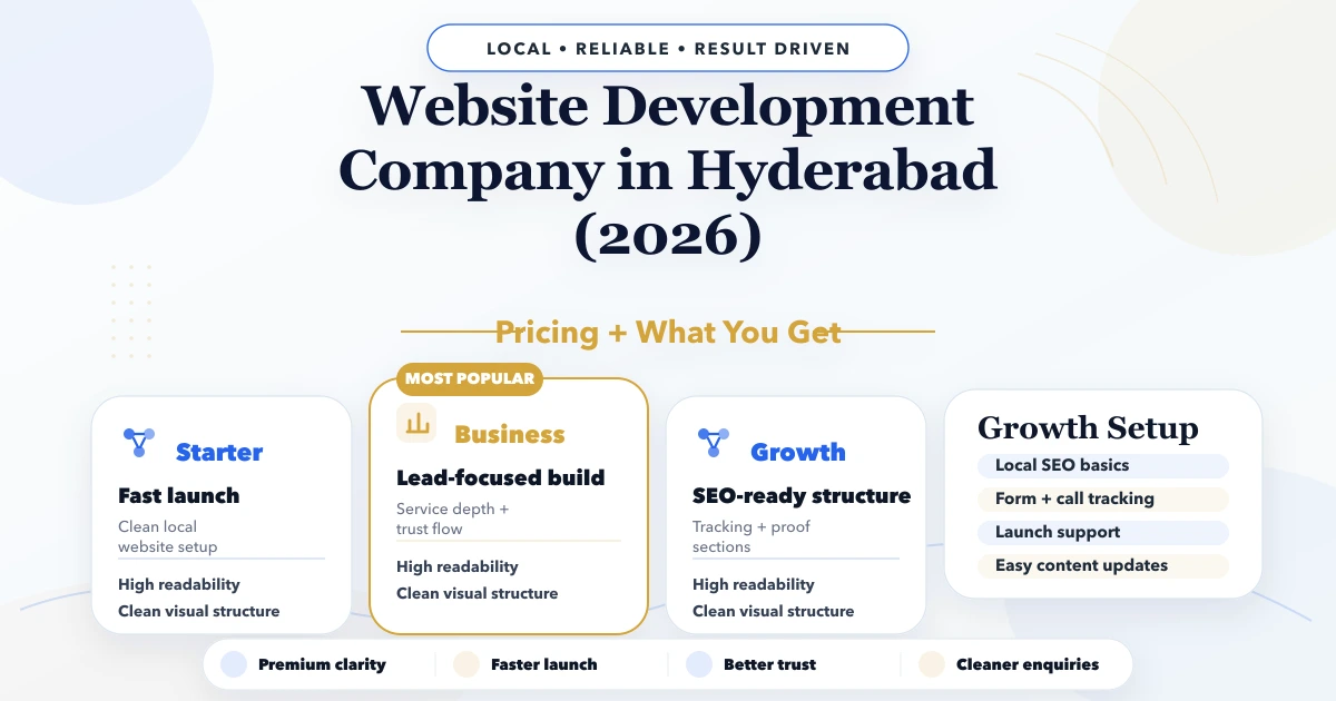 Website Development Company in Hyderabad (2026)