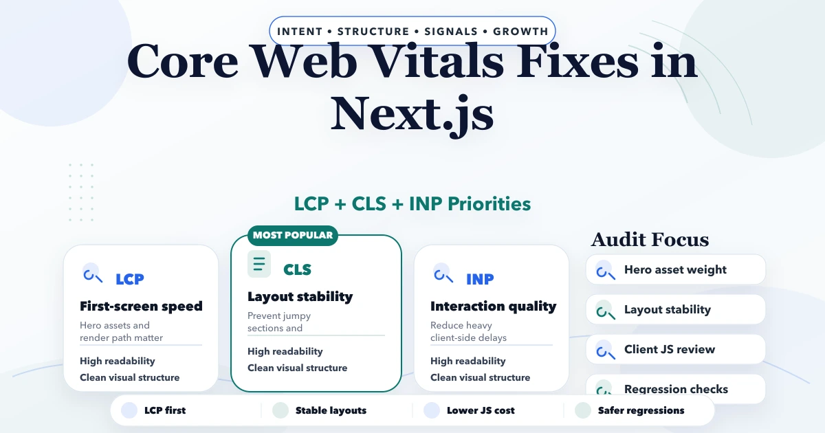 Core Web Vitals Fixes in Next.js cover