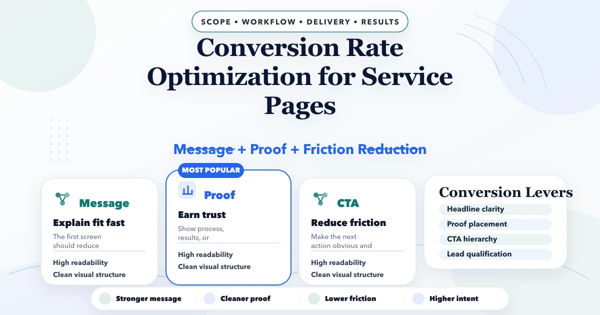 Conversion Rate Optimization for Service Pages