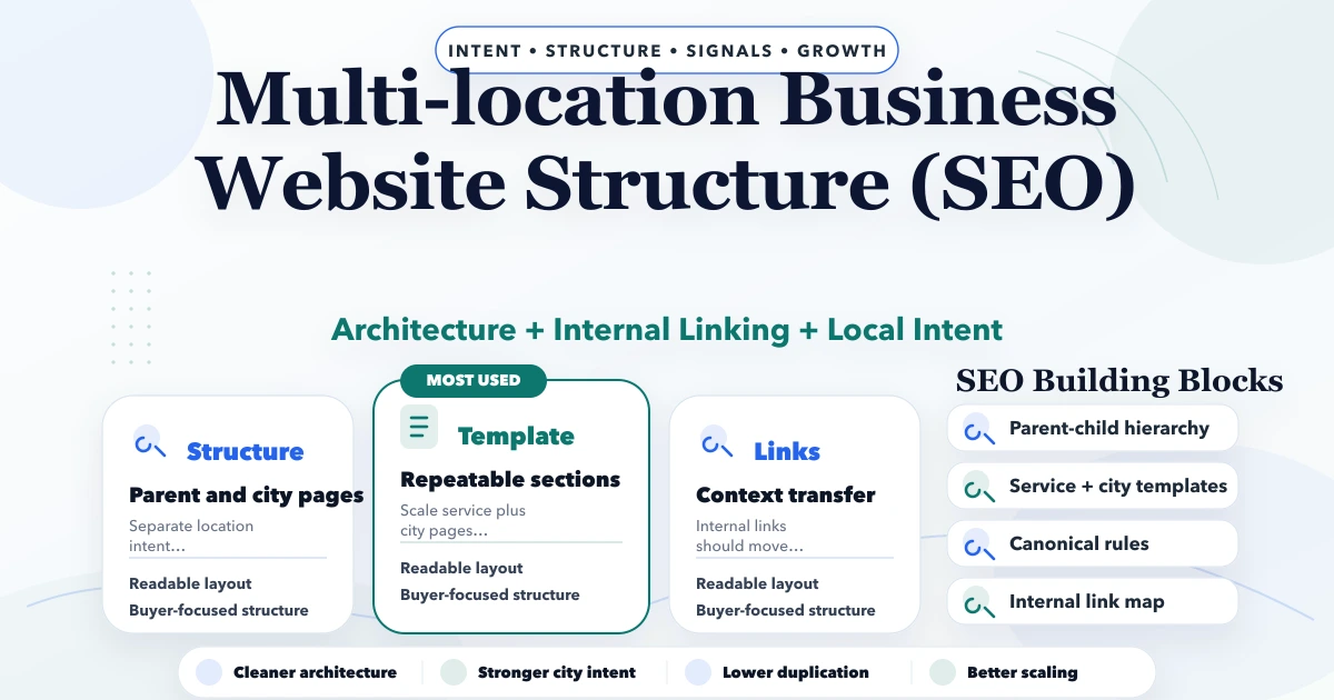 Multi-location Business Website Structure (SEO)